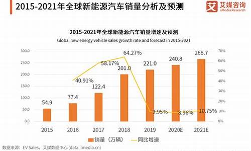 新能源汽车销售量排名_新能源汽车销售