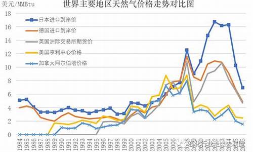 汽车天然气价格最新价格2021_汽车天然