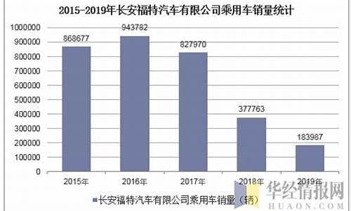 长安汽车销量统计_长安汽车销量分析报告