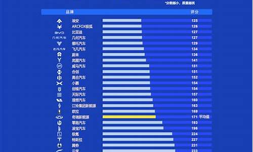 2023汽车质量排行榜最新_2020年汽