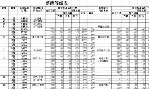 比亚迪岗级与薪酬对照表_比亚迪岗级与薪酬