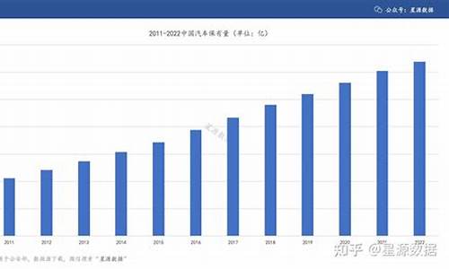 哈尔滨汽车保有量发展_哈尔滨汽车保有量