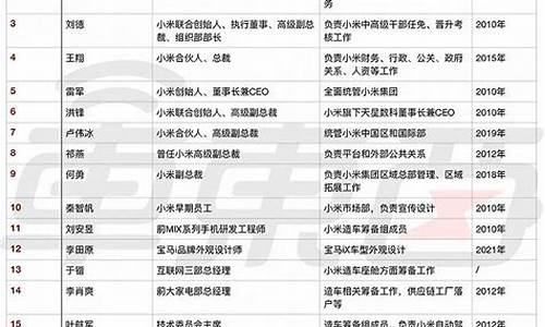 小米汽车产业链_小米汽车供应商一览表最新