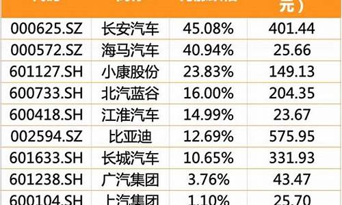 长安汽车股票继续走低_长安汽车股票继续走