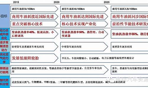 节能与新能源汽车示范推广应用工程推荐车型