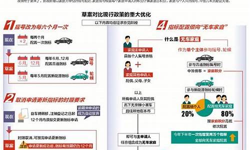 汽车摇号_汽车摇号查询小客车摇号