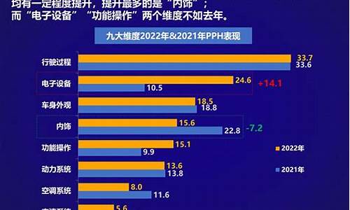 汽车质量问题找哪个部门投诉依据法律_汽车