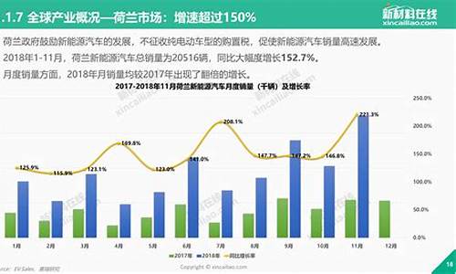 新能源汽车周边商机_新能源汽车周边投资