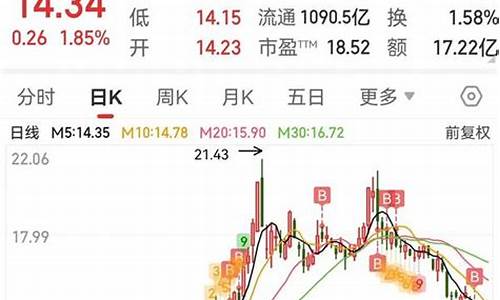 长安汽车股票股吧股评分析报告网_长安汽车