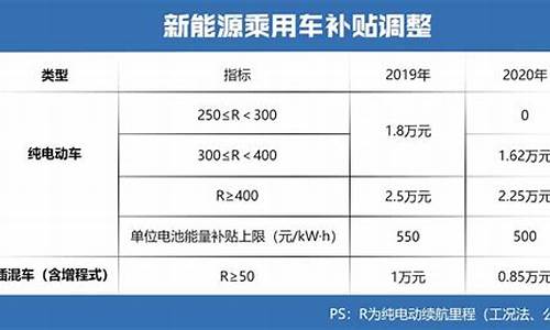 汽车节能补贴政策_汽车节能补贴目录