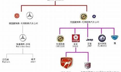 奔驰汽车公司旗下品牌有哪些车_奔驰集团旗