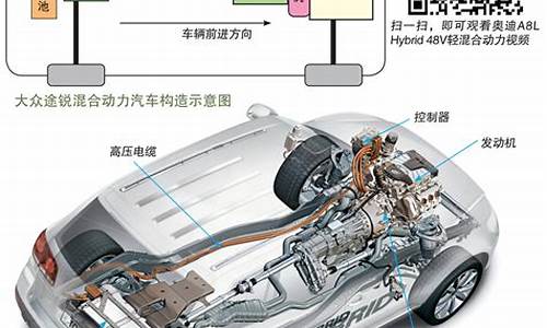 油电混合汽车怎么工作原理_油电混合动力汽