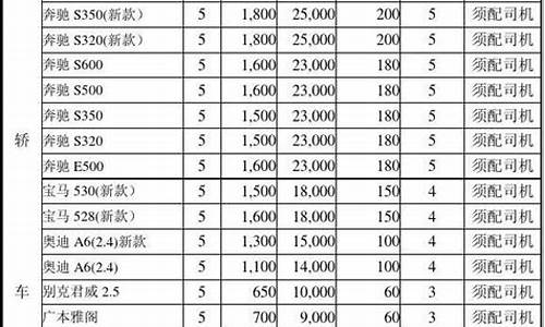 厦门汽车租赁价格明细表_厦门汽车租赁价格