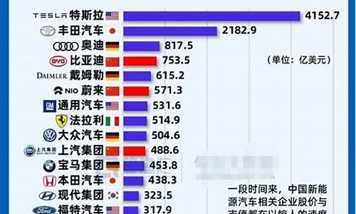 汽车行业主要厂商_各类汽车厂商