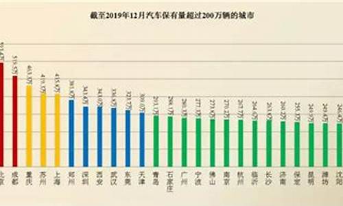 上海汽车保有量2023年是多少_上海 车