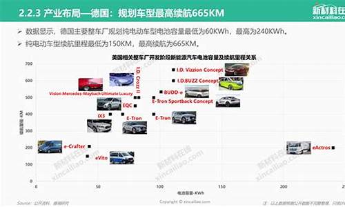 新能源汽车发展历史_新能源汽车发展历史共