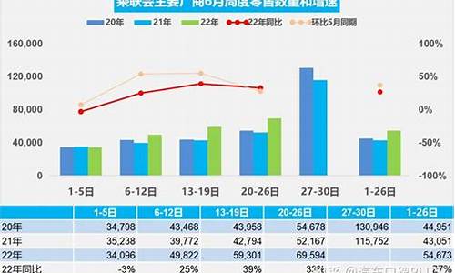 6月份汽车销量2022_6月份汽车销量榜