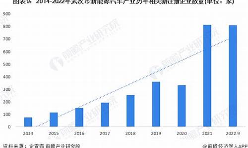 武汉汽车产业规模_武汉汽车产业发展现状