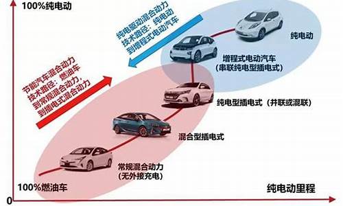 节能汽车的类型可以分为哪些?_节能汽车的