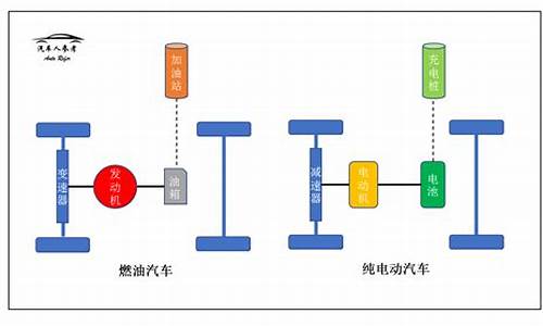 新能源汽车动力系统控制原理及应用_新能源