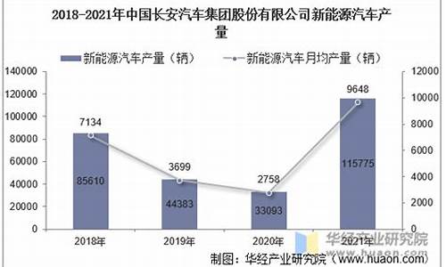 2020长安汽车销售数据_长安汽车产销量