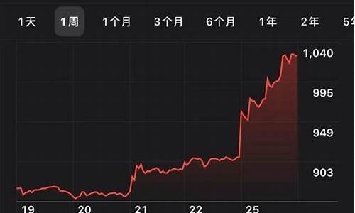 特斯拉股票分析讨论_特斯拉股票分析