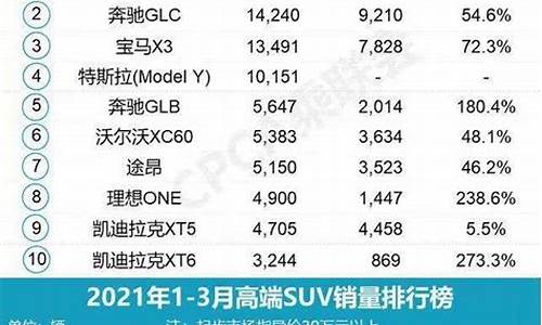 上海汽车销售排行榜_上海汽车销售公司排名