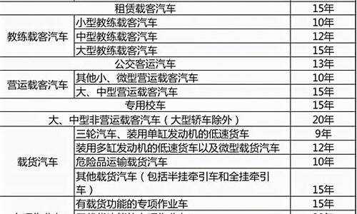 家用汽车多久报废年限最新_家用汽车开多久