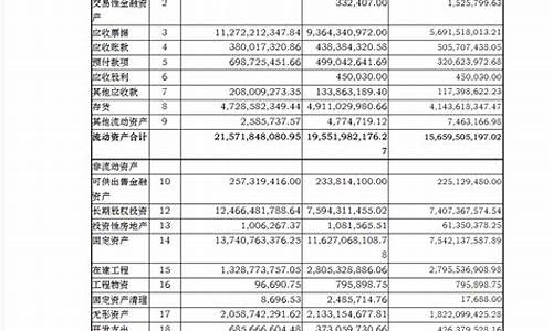 长安汽车财务报表存在的问题_长安汽车的财