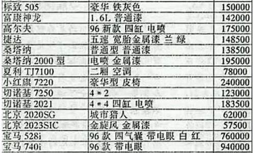 德州汽车价格表_德州汽车厂