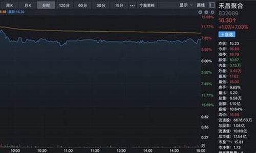 小米汽车核心概念股票是什么_小米汽车概念