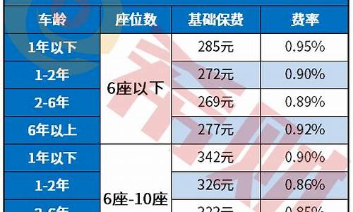 汽车保险保额怎么看_买汽车保险价格表怎么