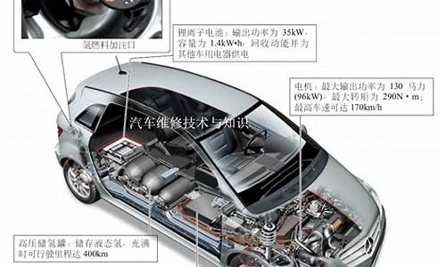 新能源汽车结构认知实训报告总结_新能源汽