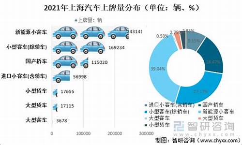 上海汽车上牌费_上海汽车上牌费用多少钱啊