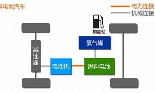 节能汽车包含哪两大类_节能汽车有哪些类型