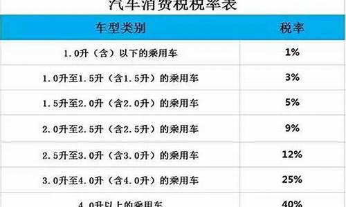 汽车进口关税税率是多少_汽车进口车关税怎