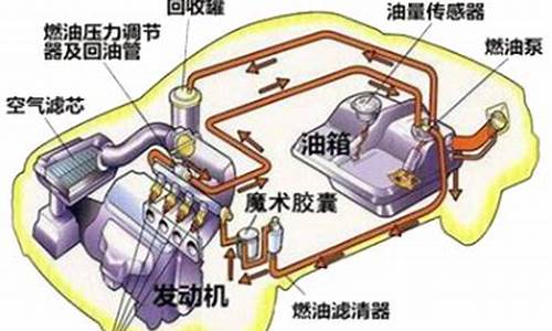 汽车节油器有用吗?真正要省油靠的不是它_