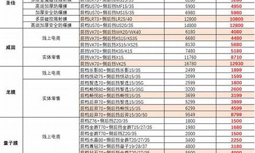 太原汽车贴膜价格表_太原汽车贴膜价格表最