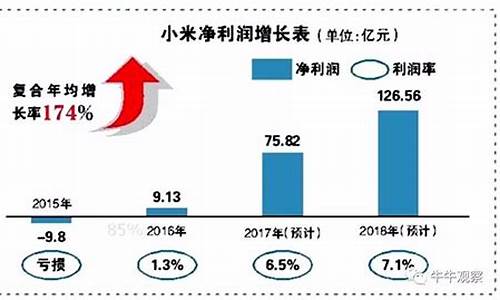 小米 汽车 上市_小米汽车市值多少亿美元