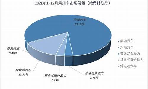 郑州电动汽车占比多少_郑州电动汽车占比多