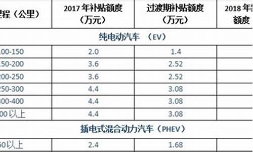 苏州新能源汽车补贴_苏州新能源汽车补贴多