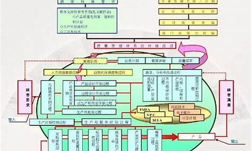 汽车质量管理体系标准及指南与IATF16