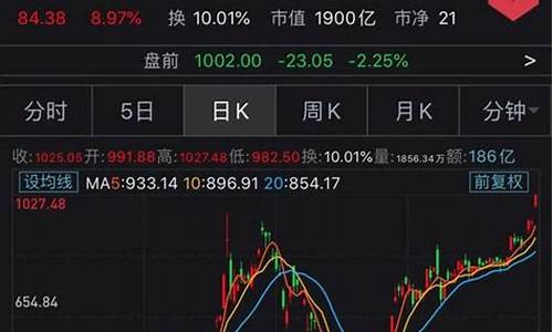 特斯拉股票实时行情分析最新_特斯拉股票行