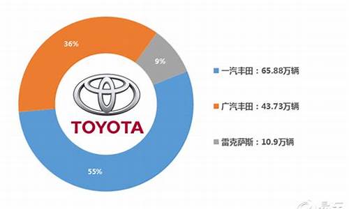 丰田汽车公司现状怎么样知乎_丰田汽车公司