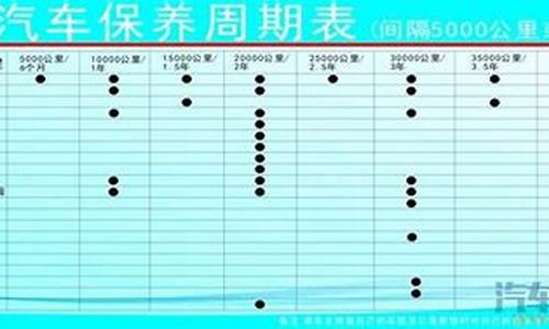 福特车的保养周期_福特汽车保养周期