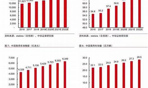 华为汽车销量2023年12月销量_华为汽车销量2023