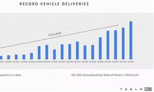 特斯拉公司未来销量预测_特斯拉2020年业绩