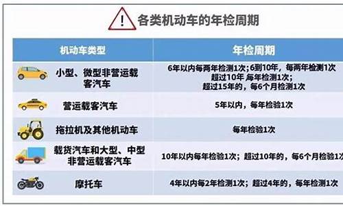 汽车年检新规2020年新规定费用_汽车年检新规2020年新规定项目