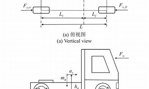 汽车附着力牵引力是什么_汽车附着力牵引力