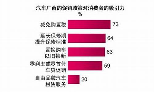 汽车限购令对消费者的优缺点_汽车限购对消费者的影响